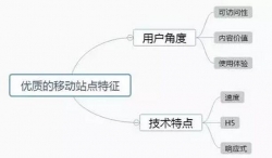 移動端優(yōu)化注意事項