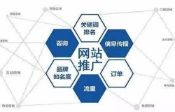 河南網(wǎng)站建設